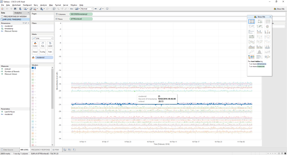 Cisco-pdna.png