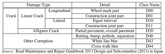 Road damage types japan.png