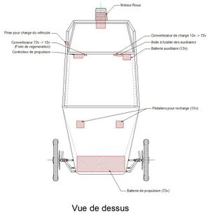 Fichier:Equipements.jpg