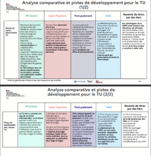 Fichier:Synthèse comparative TU.png